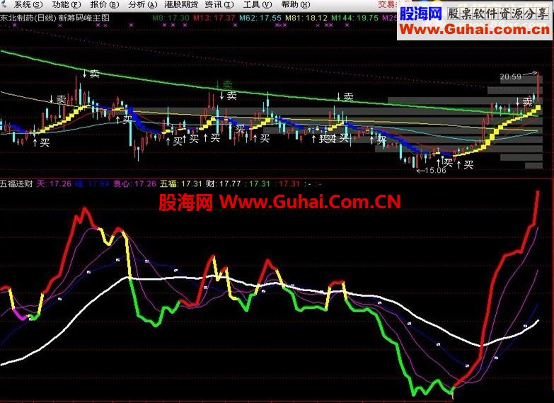 五福送财 精品副图（源码、贴图、无未来）