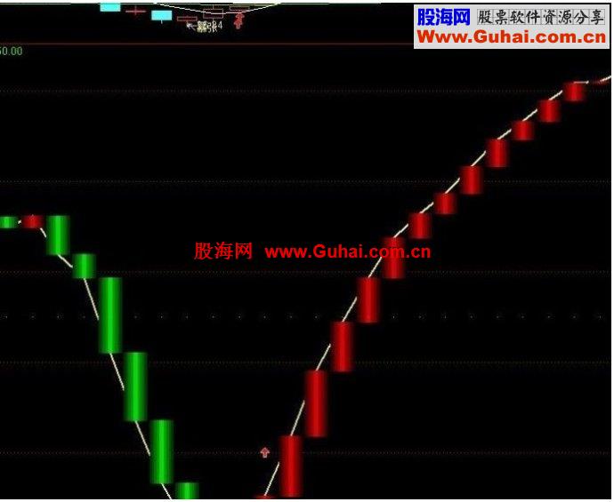 波段奇准公式指标