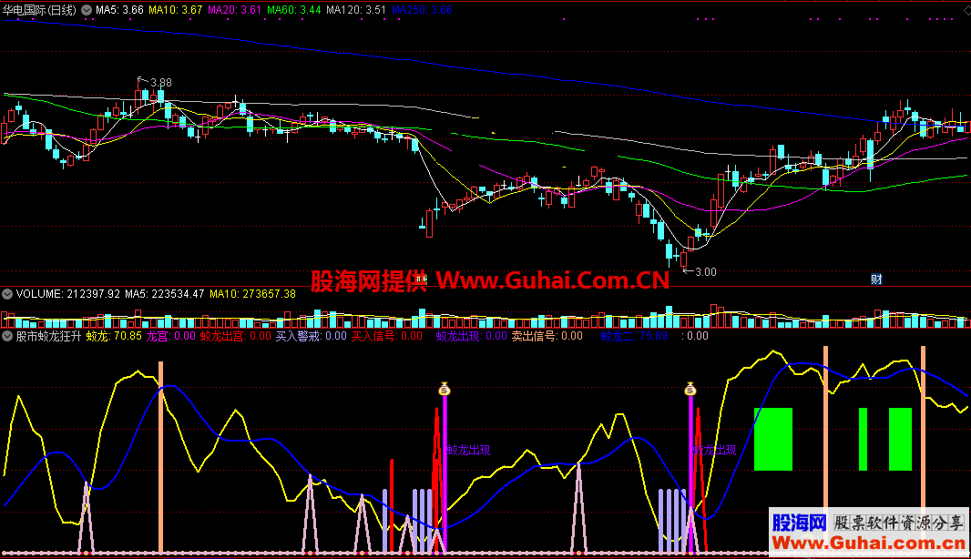 通达信股市蛟龙狂升出水副图公式 无未来 源码