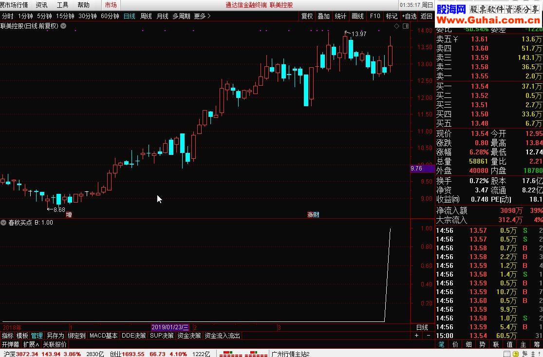 通达信春秋买点公式源码选股贴图无未来