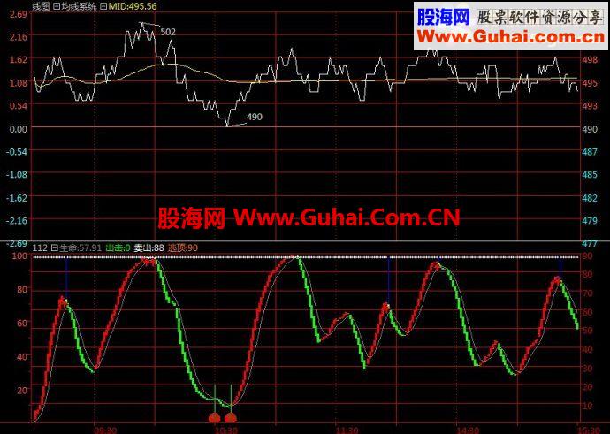现货分时图指标源码（日内刷单）附图