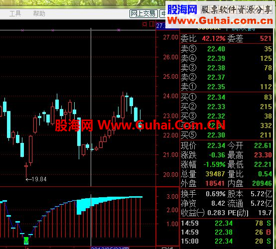 通达信绿色底部公式