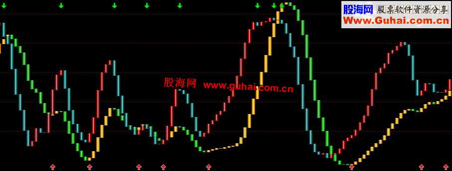 通达信K线共振源码副图