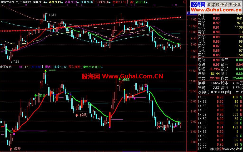永不赔钱公式，希望大家喜欢！！！