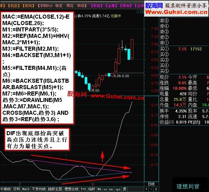 通达信15年股海淘金忠告篇【副图】【心得】