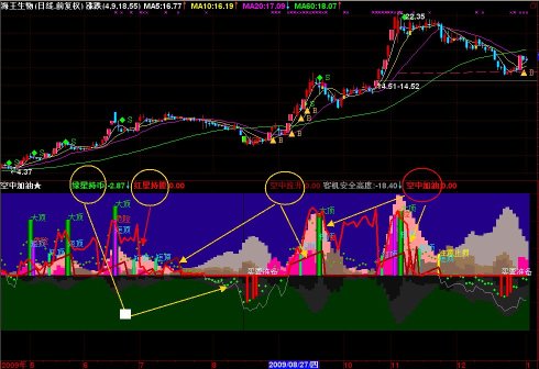 通达信飞机上出灵感<<空中加油>>应对开门绿公式