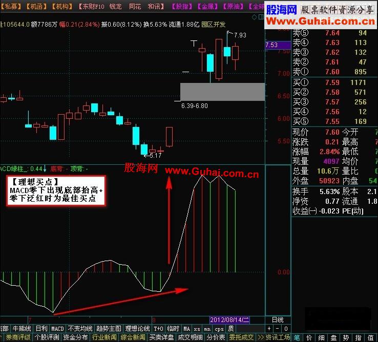 通达信15年股海淘金忠告篇【副图】【心得】