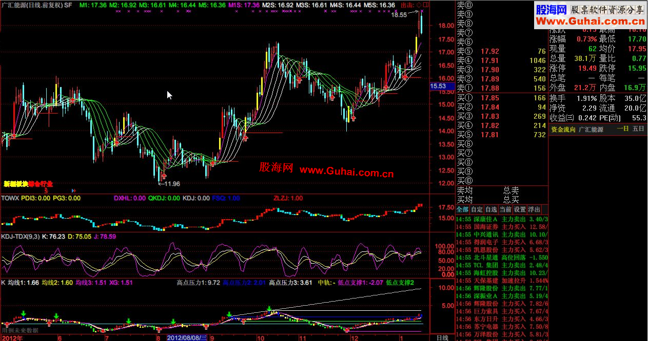 通达信挣了钱的主图公式