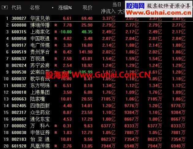 【主要资金博弈】（有图有代码）