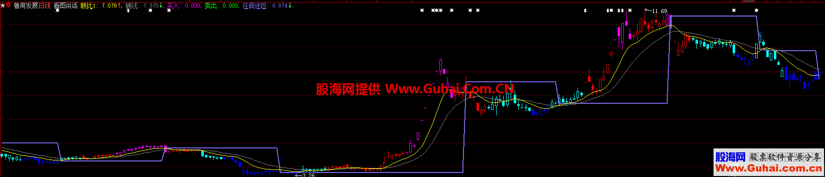 精确的神奇的炒股指标（终极版）（指标 主图大智慧 贴图）加密