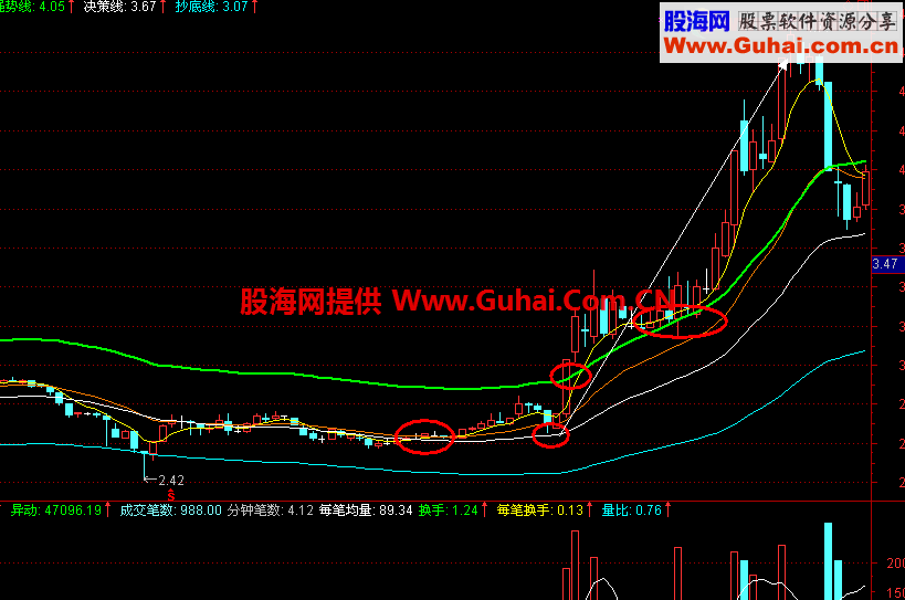 决策天玑主图，完全加密，无未来函数