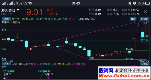 通达信顶天立地副图指标贴图无加密 无未来