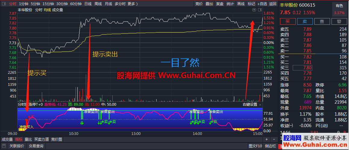 通达信分时抓涨停T+0副图指标 加密 按提示买卖一目了然