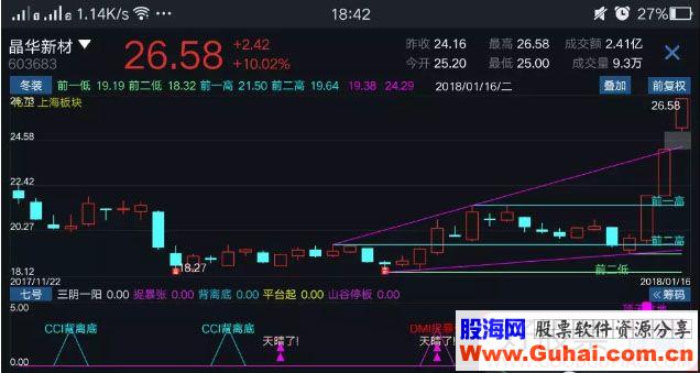 通达信顶天立地副图指标贴图无加密 无未来