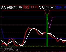 金魔方VIP会员公式