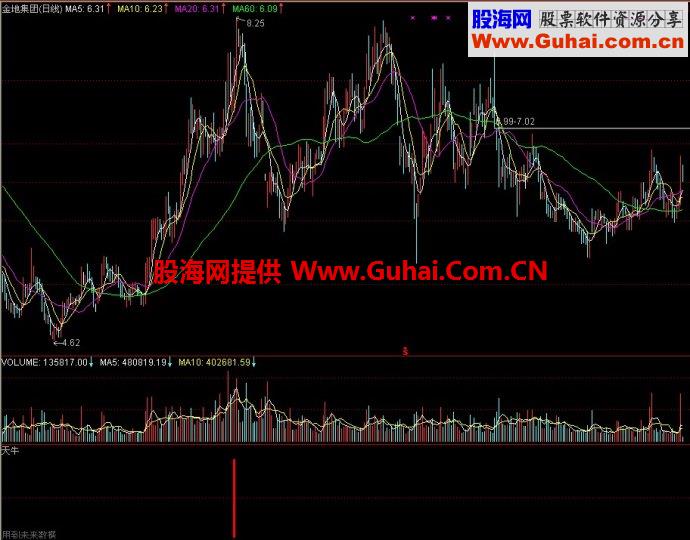 通达信天牛副图指标