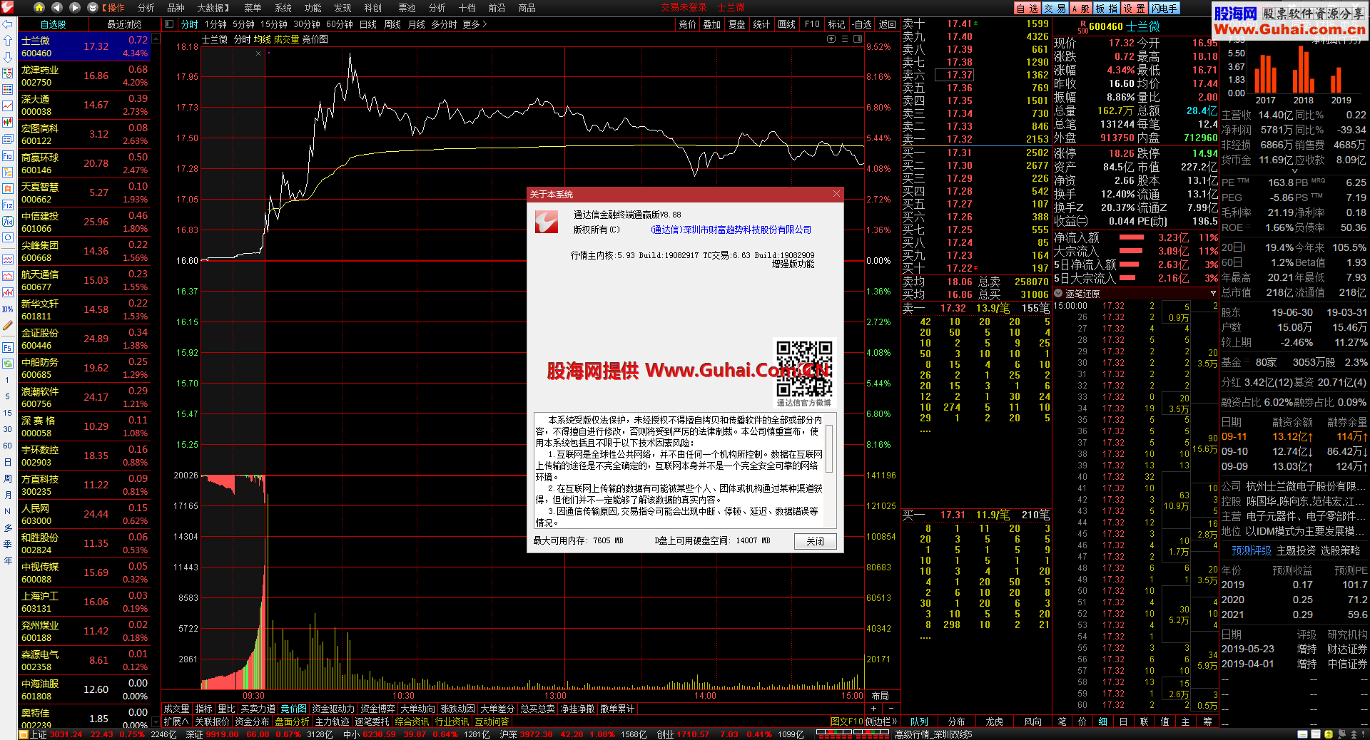 通达信8.88版，修改折叠顶栏