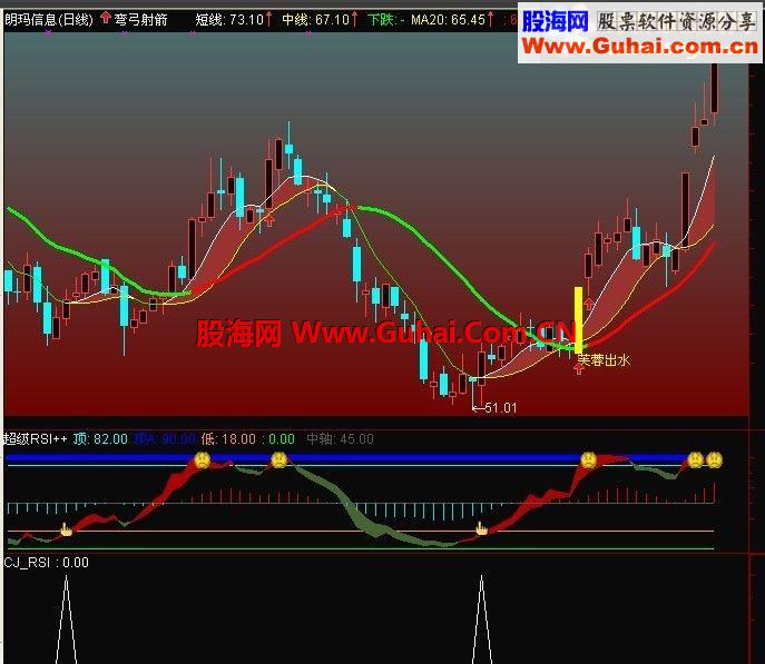 通达信★ 超级RSI ★ 公式 《选股公式》