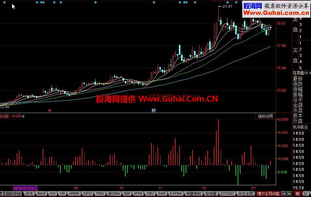 同花顺博尔主导动能公式