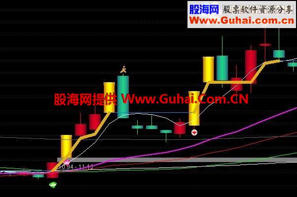 金魔方VIP会员公式
