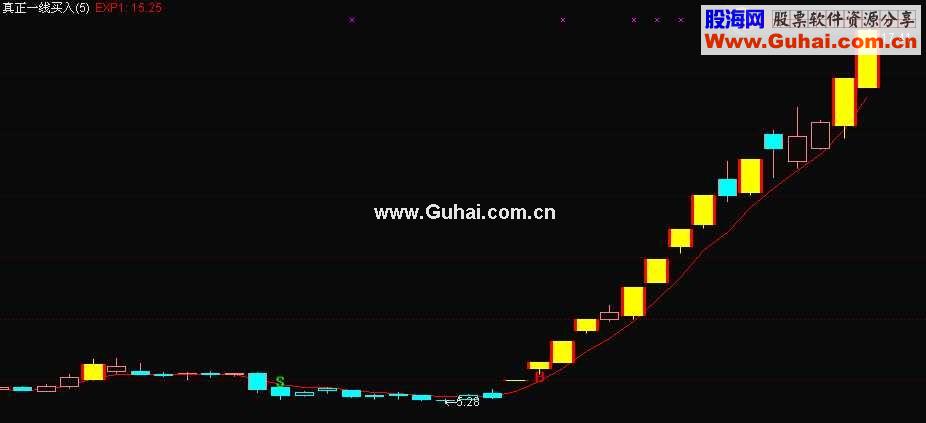 通达信真正一线买法主图源码 买卖技巧