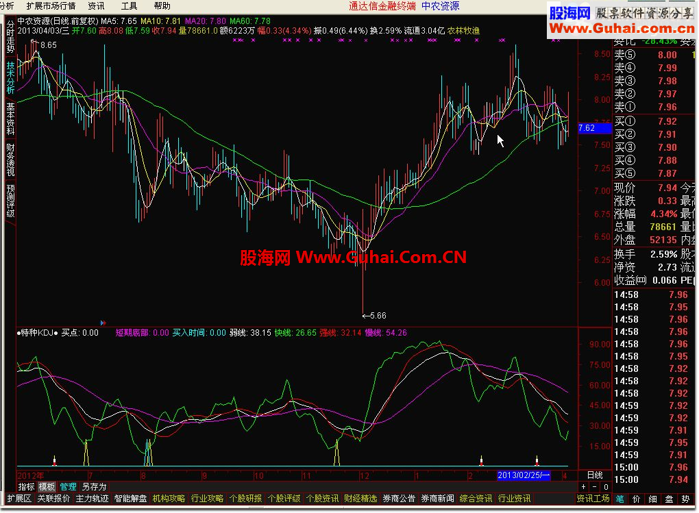 通达信特种KDJ公式