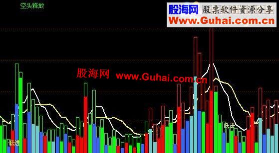 通达信自用指标 主力进出一目了然副图源码 说明