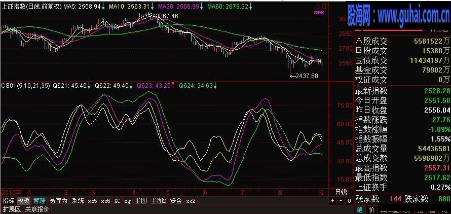 通达信改编经典指标，准确掌握中线底部与顶部