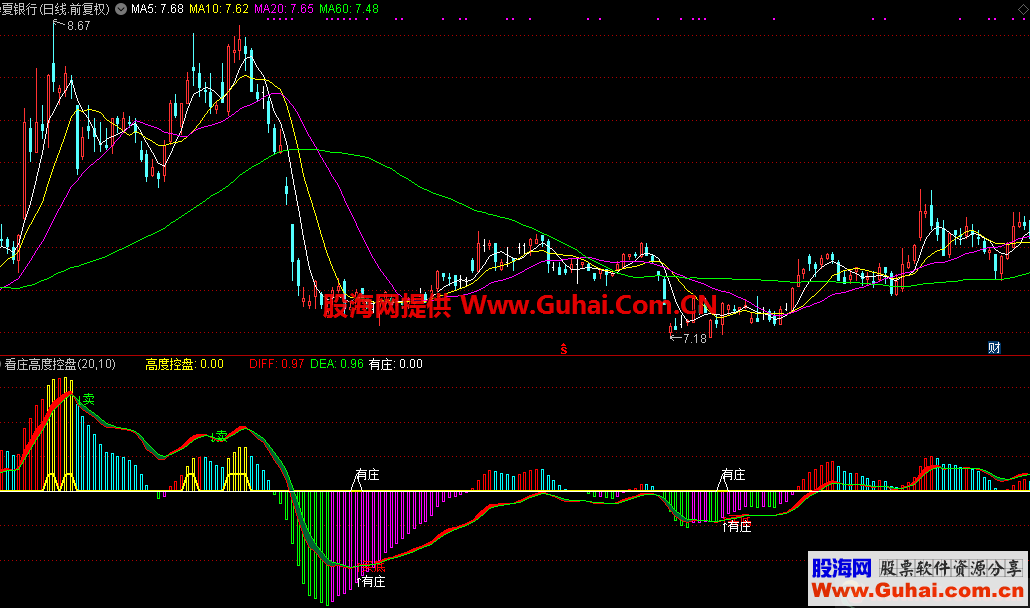 看庄高度控盘（指标，副图，通达信）无加密