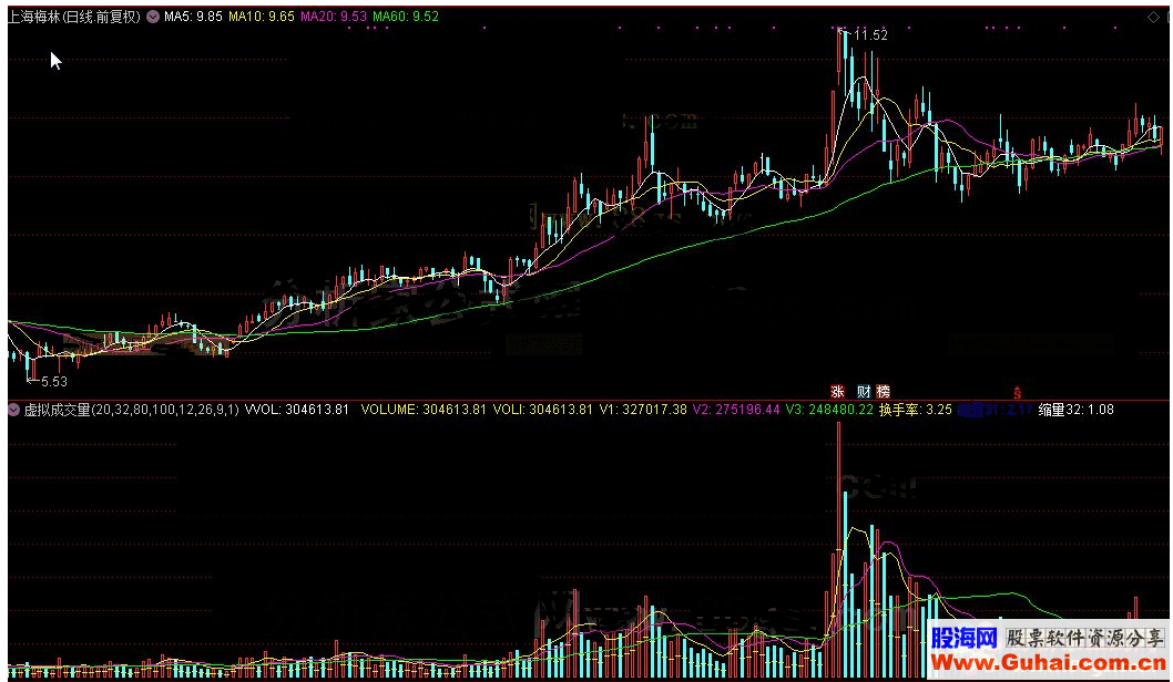 通达信虚拟成交量预测放量还是缩量