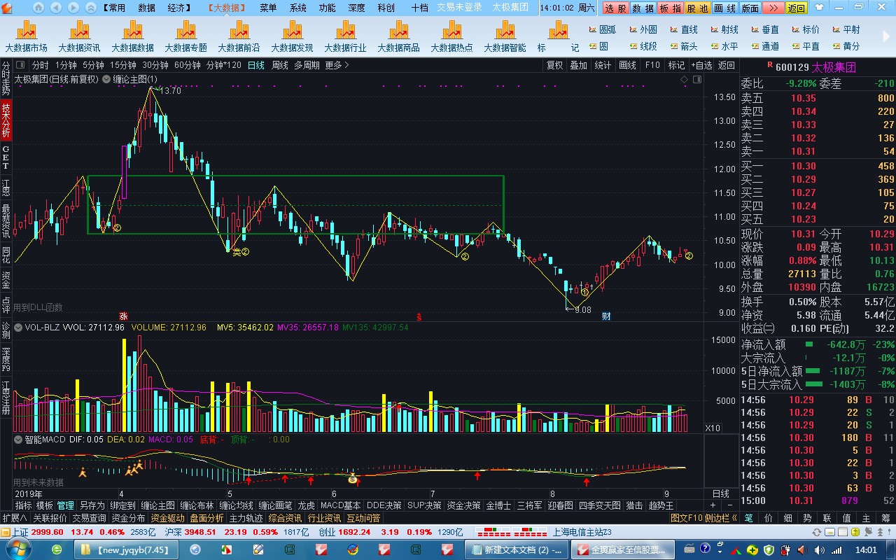 通达信新組合★【new_jyqyb(7.45】★唐仁政 