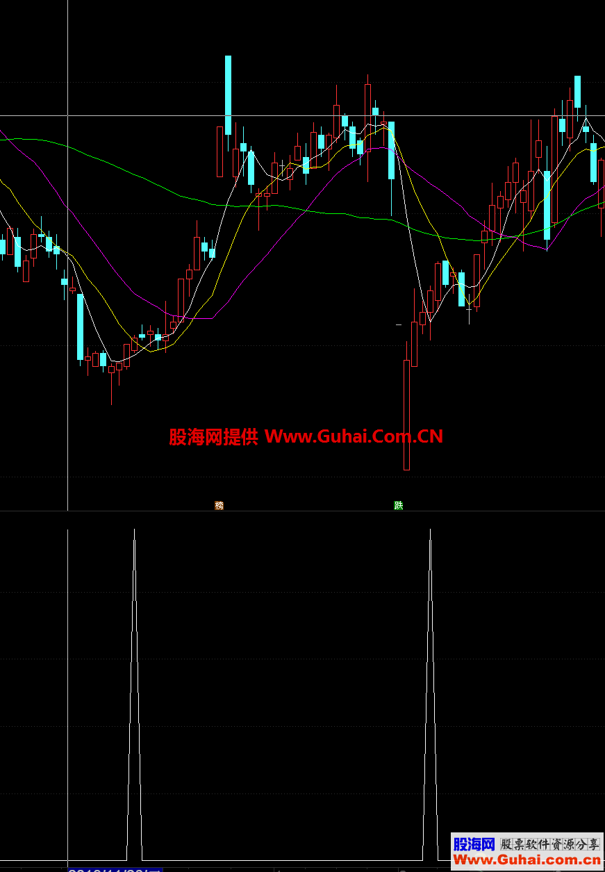 通达信量价狙击副图公式 和谐源码免费送