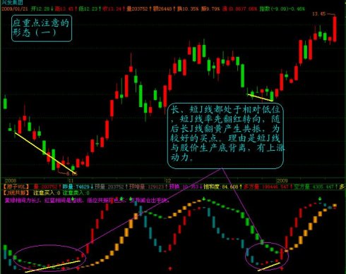 通达信J线共振副图公式