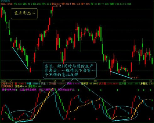 通达信J线共振副图公式
