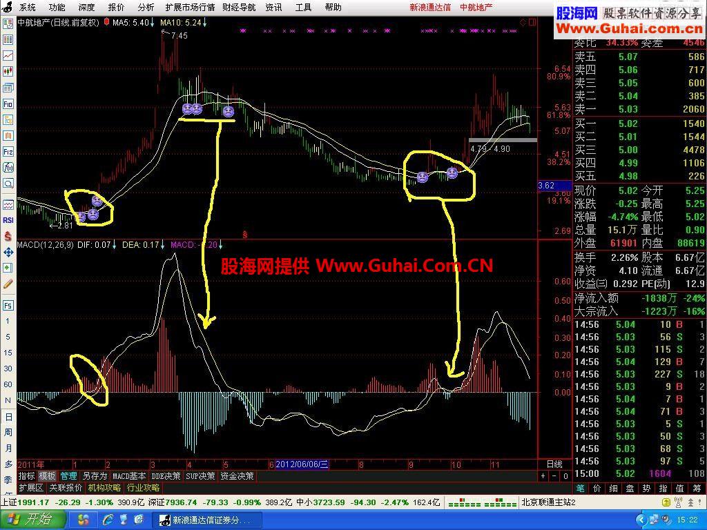 通达信放弃抄底努力追涨小主图贴图原码说明