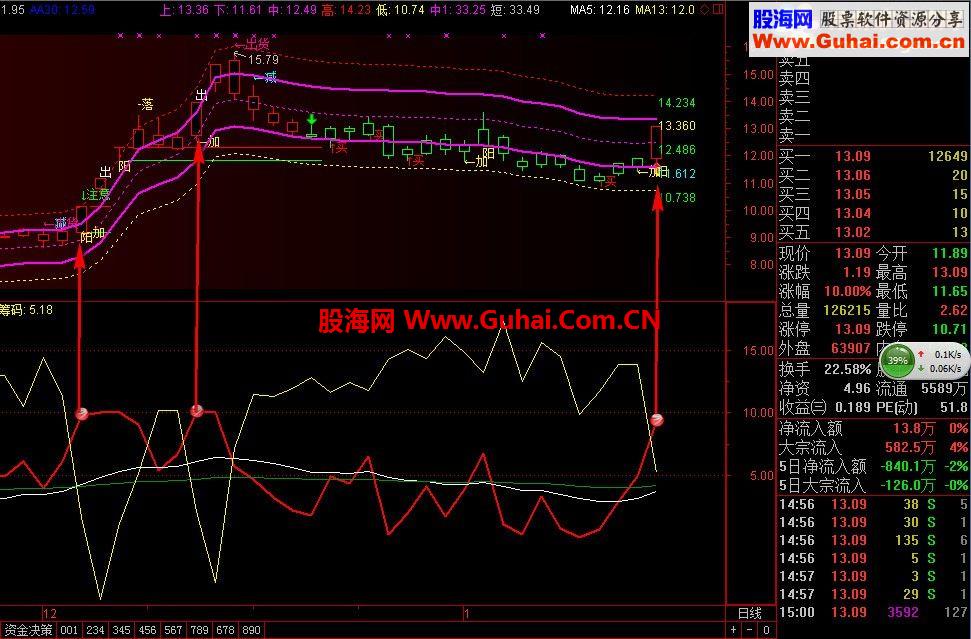 起爆点指标，希望老师们优化