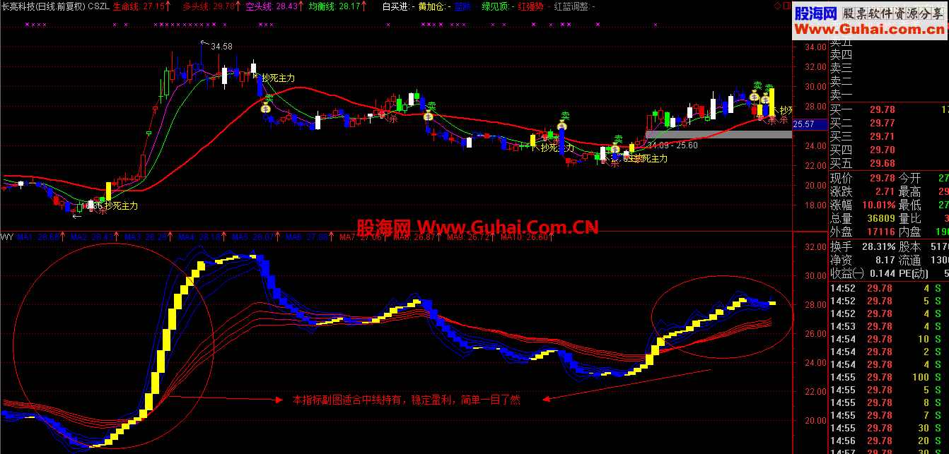 通达信有了这个你绝对不在亏钱，自用珍藏指标