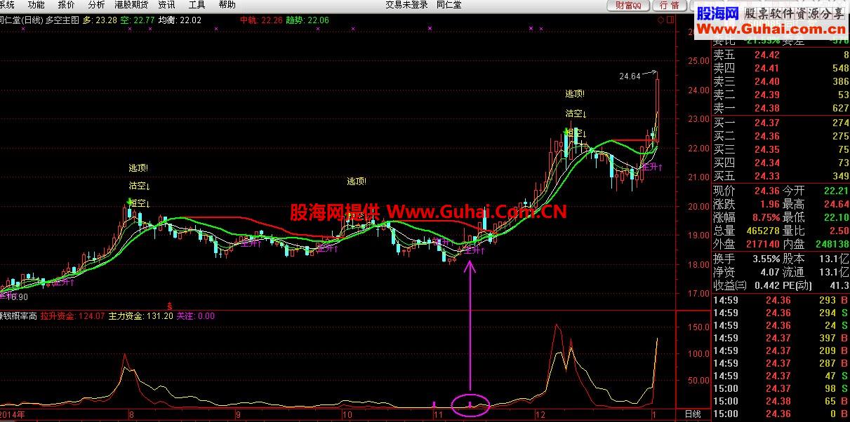 赚钱概率高指标和选股公式