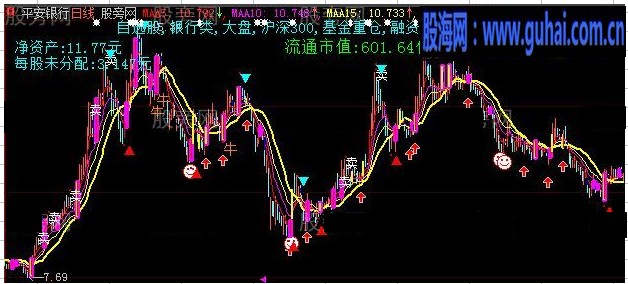 大智慧重磅出击主图指标公式