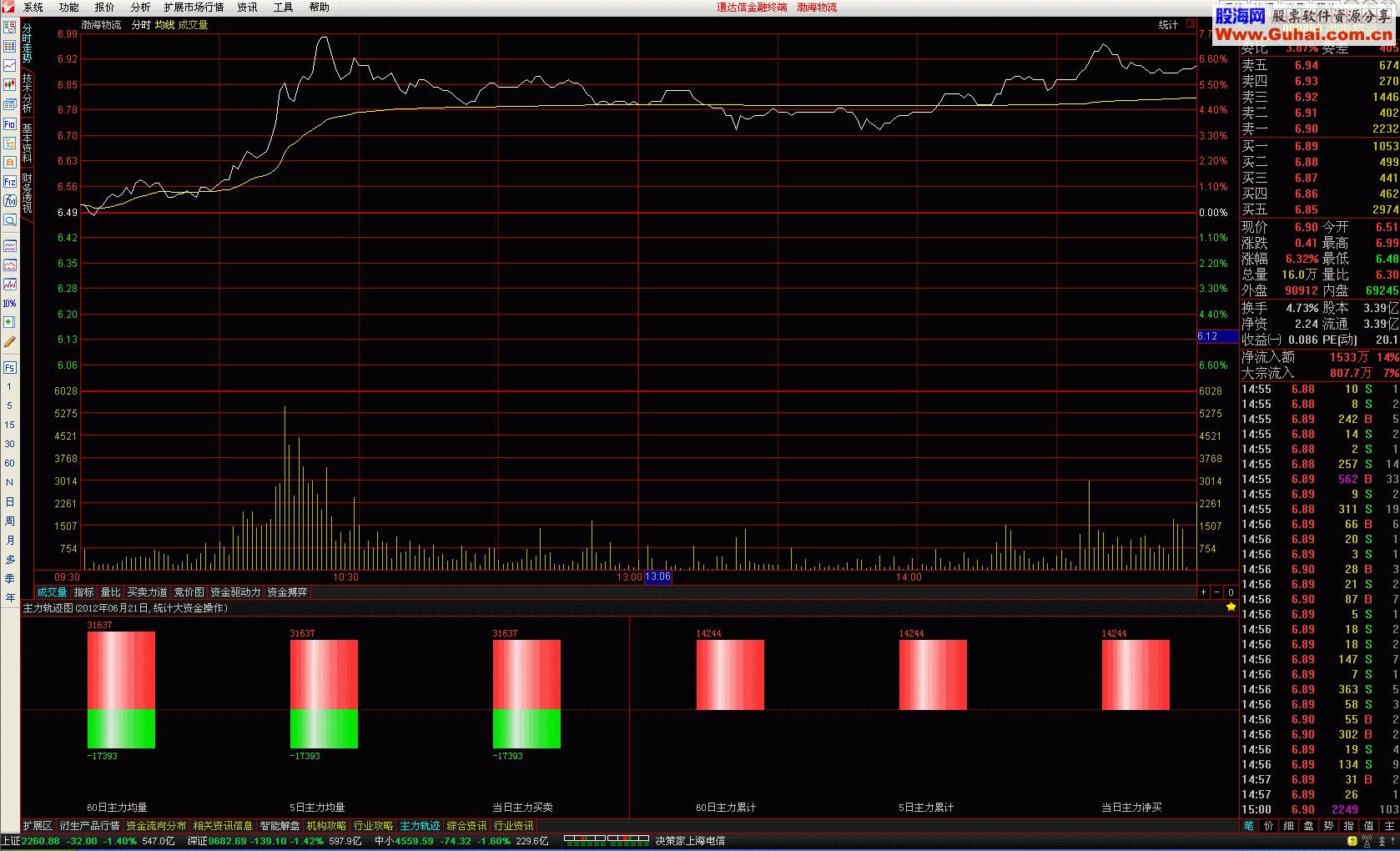 通达信金融终端V7.034内测版重新修正2012年6月25日