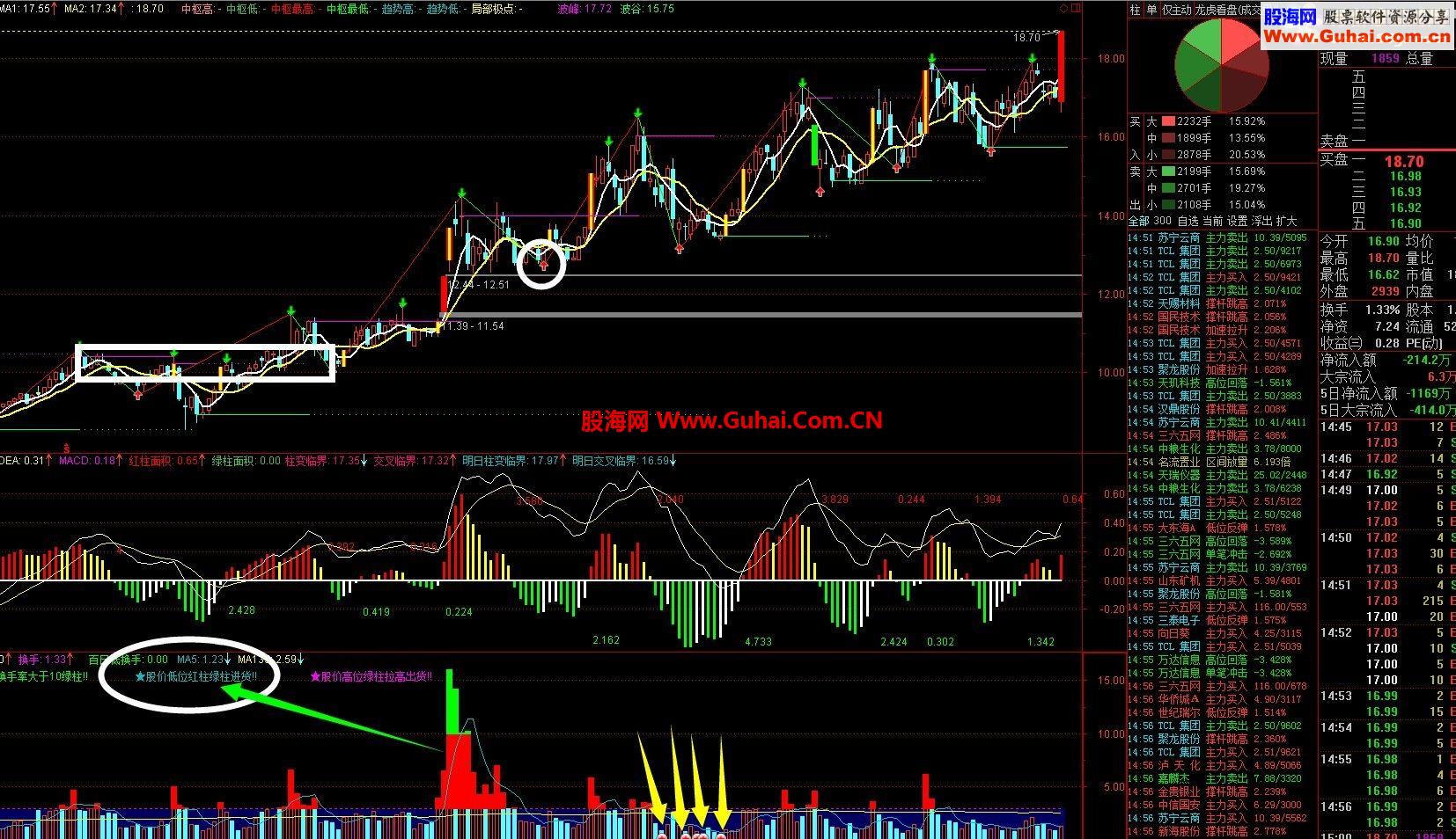 2014年最新最棒的成交量大黑马~~副图~~源码~~没有未来函数~大黑马量能