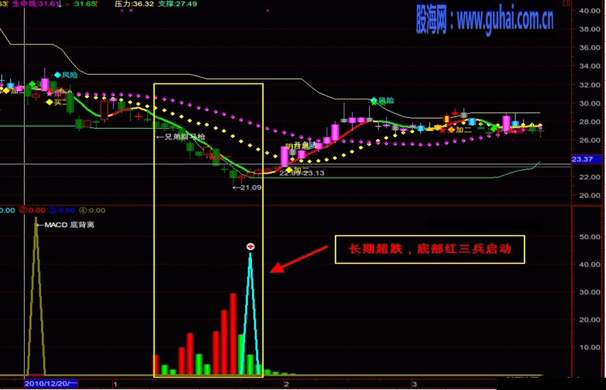 分享个老公式：私募专用并谈点心得