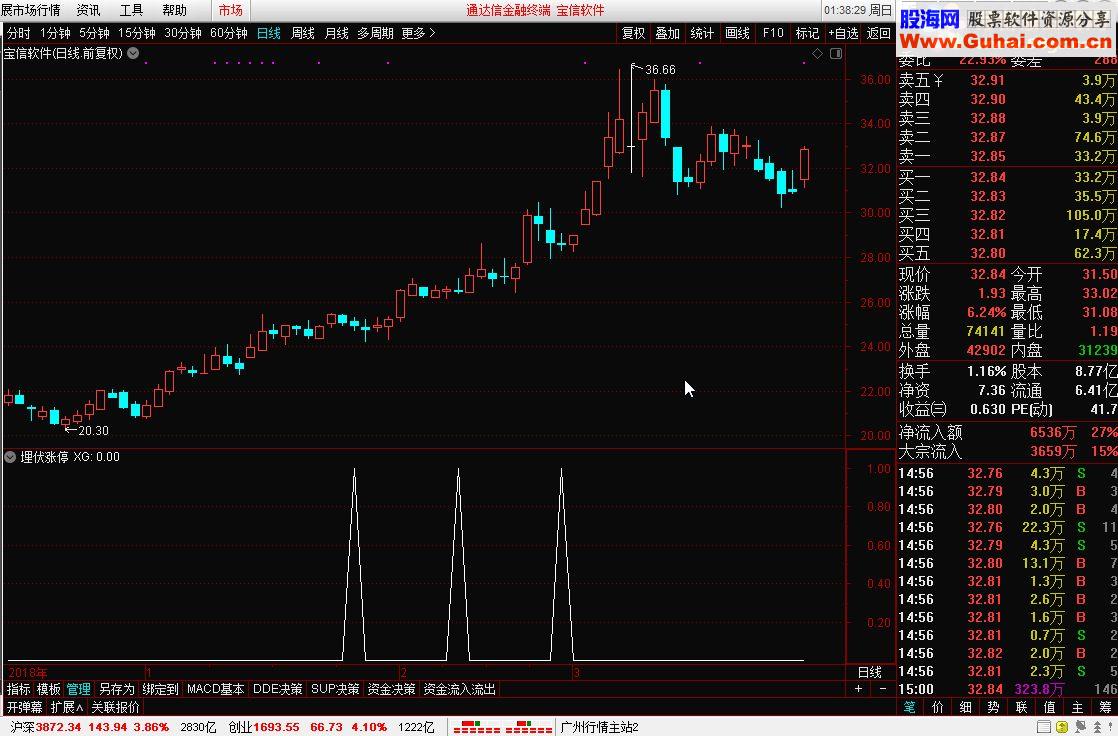 通达信埋伏涨停源码公式副图无未来