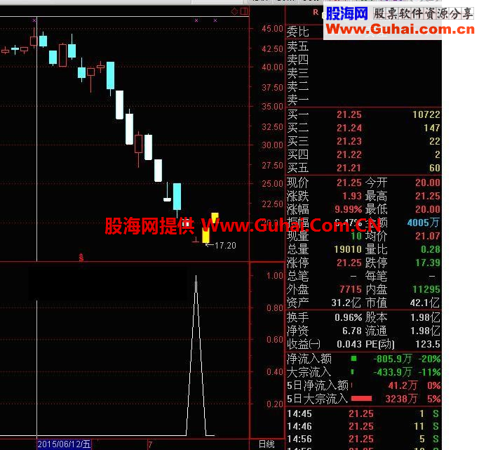 通达信绝地反击选股/副图 源码 