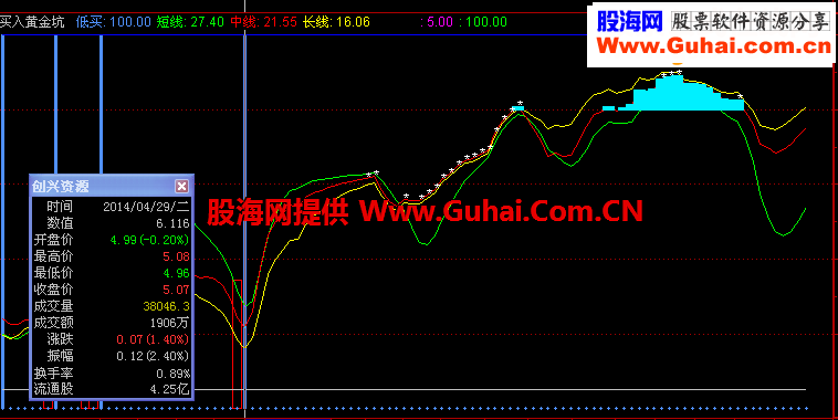 通达信低买等于100”的选股公式