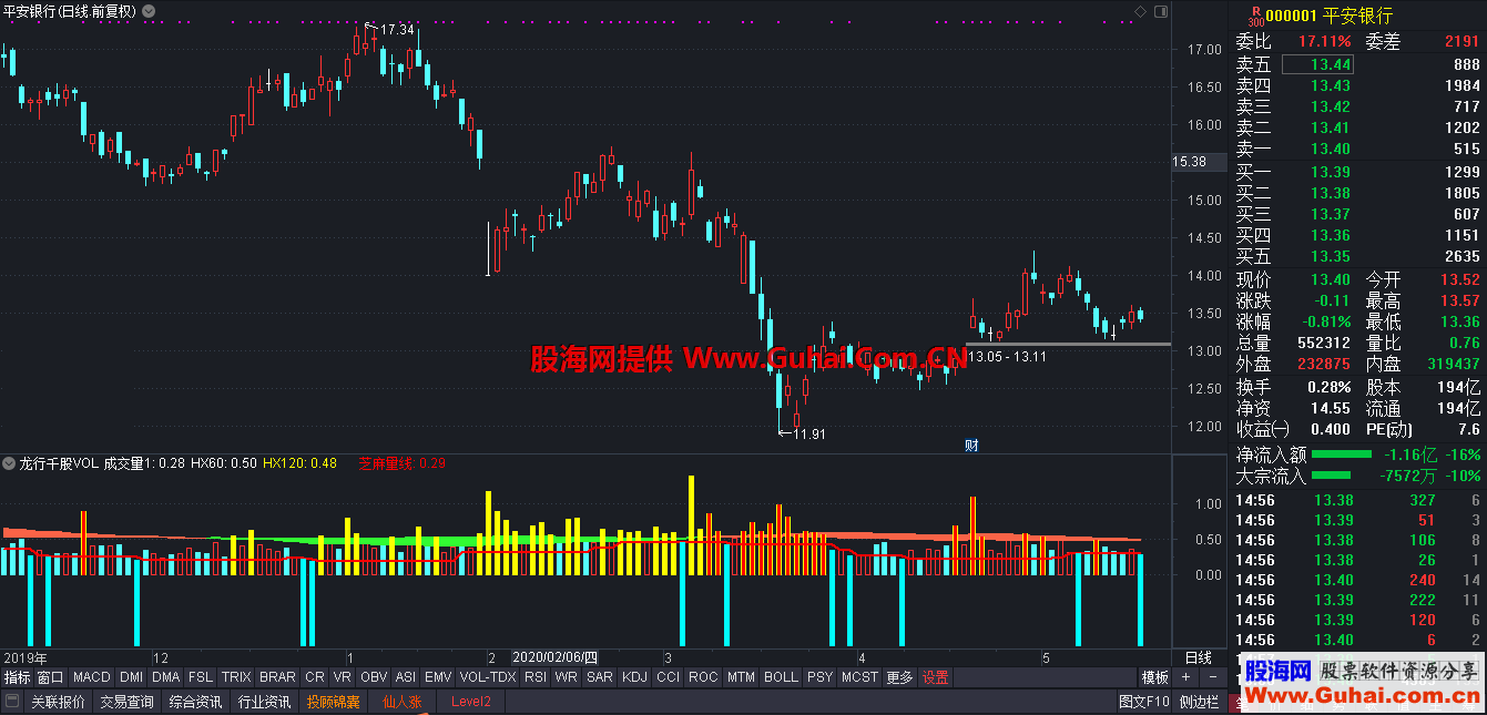 通达信龙行千股VOL副图指标 加密