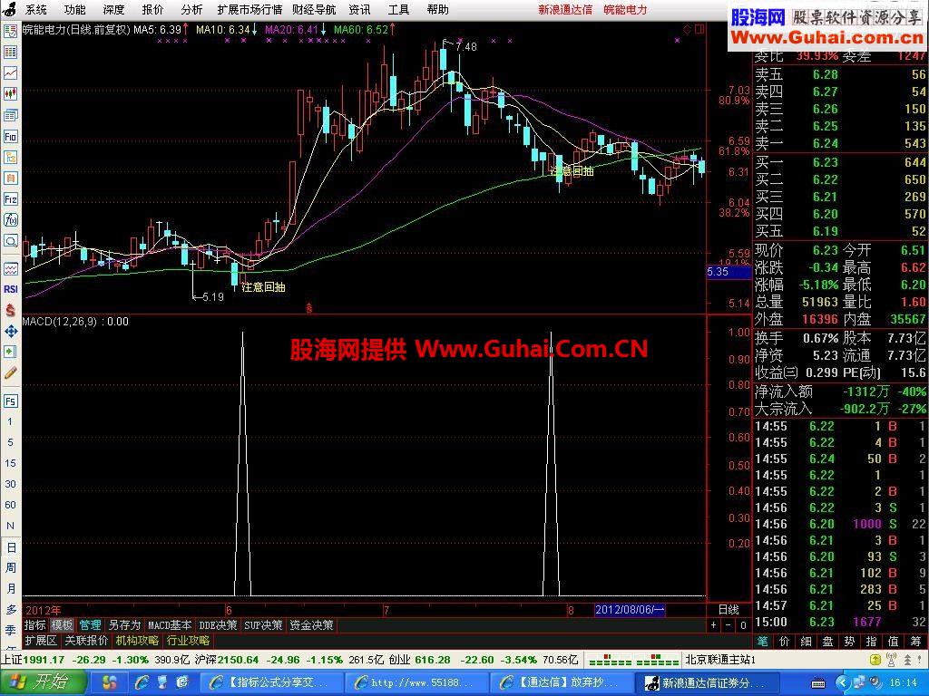 通达信常规MACD的创意应用源码附图说明