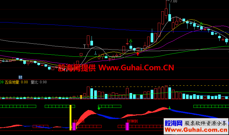 财神引路（源码、副图、通达信、贴图）