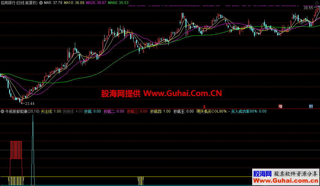 牛熊股都能赚钱（指标，副图，通达信）无加密