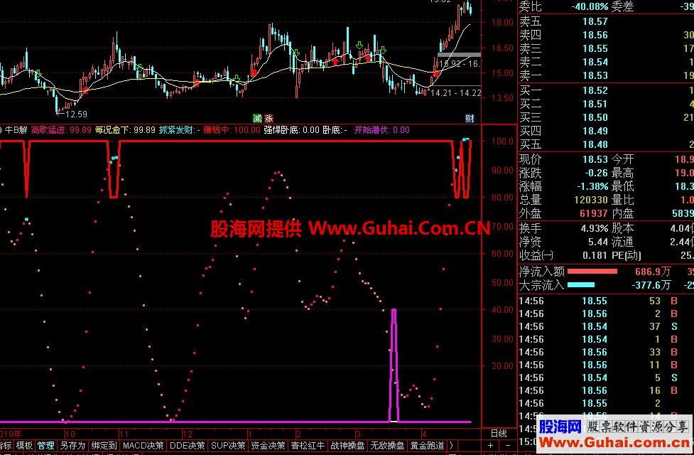 通达信公式牛股解盘 简单明了一看就懂副图源码